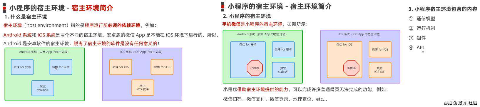 一文掌握 - 微信小程序基础（上半部分）